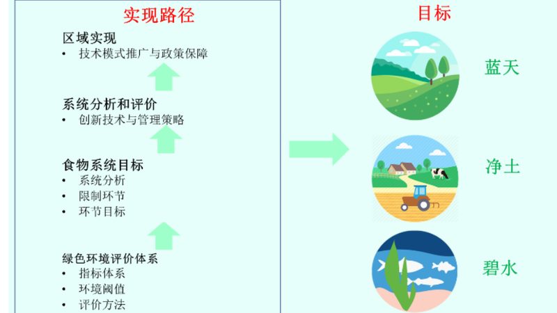 误区一：只看价格，忽视设备性能